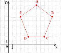 Даны следующие координаты: (9;2)−(3;7)−(11;7)−(5;2)−(7;10)−(9;2).Какое из изображений соответствует