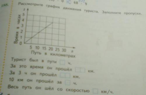 68 9 Рассмотрите график движения туриста. Заполните пропуски. 5 3 в часах o Non Время 8 5 10 15 20 2