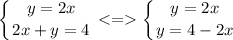 \displaystyle \left \{ {{y=2x} \atop {2x+y=4}} \right. \left \{ {{y=2x} \atop {y=4-2x}} \right.