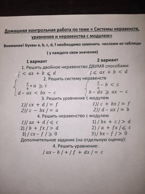 Решите второй вариант, 2-е задание ! Если a=5 b=2 c=4 d=2 f=-5
