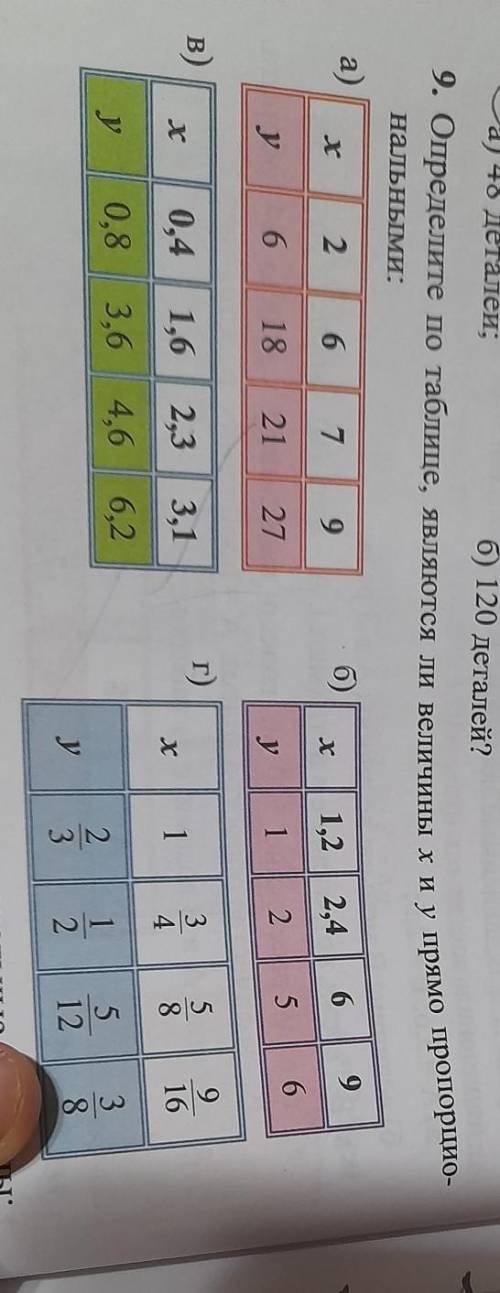 У меня есть 5 минут даю 25 б