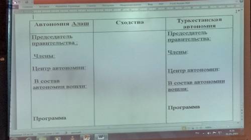 Автономня Алаш Председатель правительства: Члены: Центр автономни: В состав aRTOHOMи пошли Программа