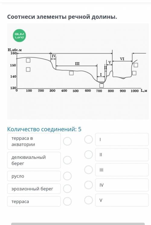 Количество соединений: 5 терраса вакваторииделювиальныйберегруслоэрозионный берегтерраса