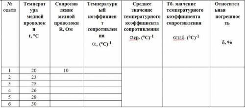 Физика Лабораторная работа ОПРЕДЕЛЕНИЕ ТЕРМИЧЕСКОГО КОЭФФИЦИЕНТА СОПРОТИВЛЕНИЯ МЕДИ Заполнить таблиц