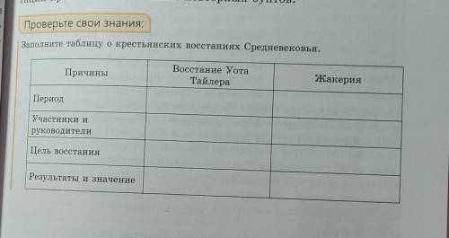 Заполните таблицу окрестьянских восстаниях Средневековья. SE Причины Восстание Уота Тайлера Жакерия