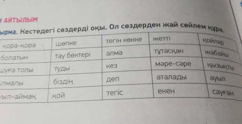 оқылым АЙТЫЛЫМ жетті шөпке қойлар жабайы қора-қора алма тау бөктері 11-тапсырма. Кестедегі сөздерді