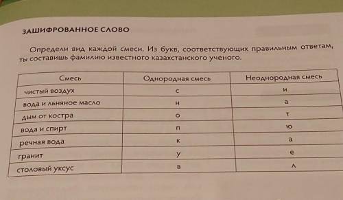 ЗАШИФРОВАННОЕ слово Определи пид каждой смеси, и буки, соответствующих правильным ответам, Ты состав