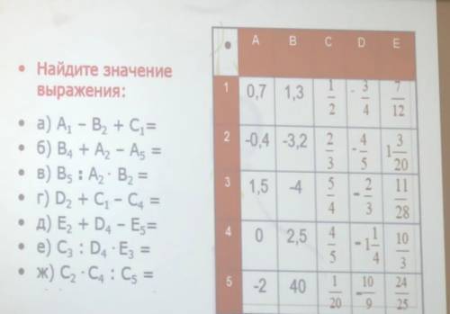 Найдите значение выражение если что там по цифрам просто первое а1это 0,7-B2 это3,2 С1 это 1/2