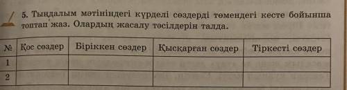 5. Тыңдалым мәтініндегі күрделі сөздерді төмендегі кесте бойынша топтап жаз. Олардың жасалу тәсілдер