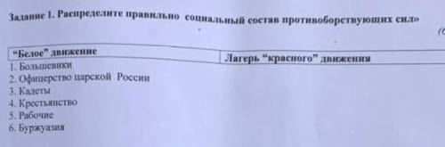 Задание 1. Распределите правильно социальный состав противоборствующих сил» | Лагерь красного движ