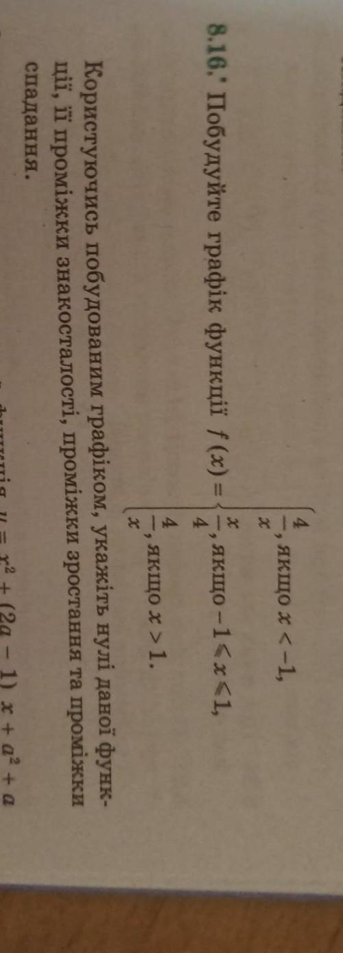 Побудуйте графік функції f(x)=