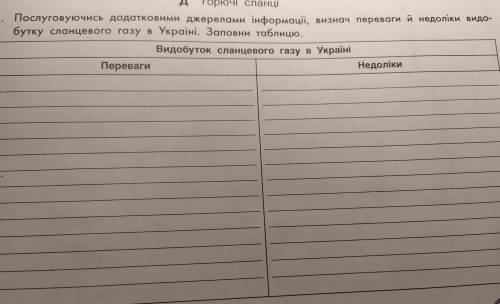 3. Послуговуючись додатковими джерелами інформації, визнач переваги й недоліки видо- бутку сланцевог