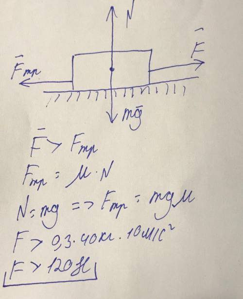 Какую силу необходимо приложить, чтобы переместить ящик массой 40 кг вверх по пандусу с ускорением 0