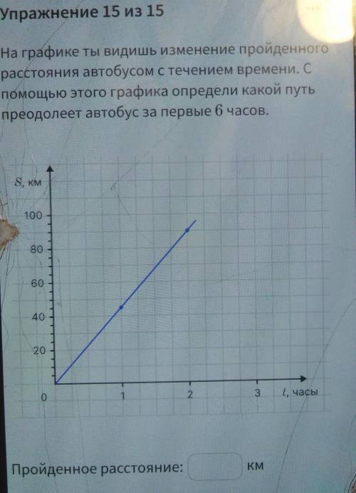 На графике ты видишь изменение пройденного расстояния автобусом с течением времени. С этого графика