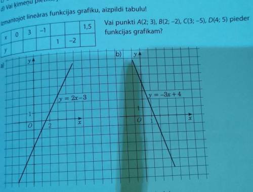 Vai punkti A(2;3), B(2; -2), C(3; -5), D(4; 5) piederfunkcijas grafikam?
