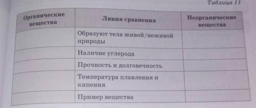 Таблица 11 Органические вещества линия сравнения Неорганические вещества Образуют тела живой неживой