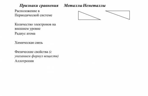 Нужно заполнить таблицу на тему: «простые вещества: металлы и неметаллы.» (я не знаю что обозначают