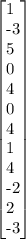 \left[\begin{array}{}1&-3&5&0\\4&0&4&1\\4&-2&2&-3\end{array}\right]