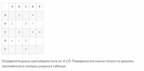 Между населёнными пунктами А, В, С, D, Е построены дороги, протяжённость которых приведена в таблице