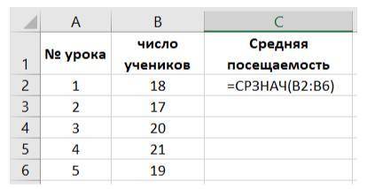 В таблице записано, сколько учеников посещало каждое из пяти занятий по курсу информатики. Какое чис