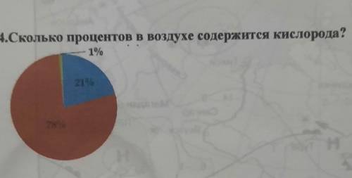 Сколько процентов в воздухе содержится кислорода? 1% 21% 78% это сор по географии