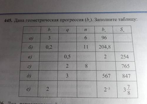 Дана геометрическая прогрессия (b↓n). Заполните таблицу: