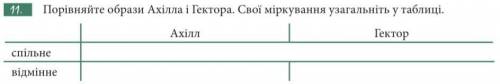 Порівняйте образи Ахілла і Гектора. Свої міркування узагальніть у таблиці