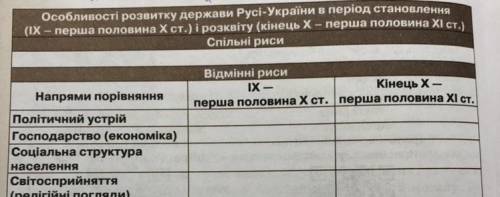 Особливості розвитку держави Русі-України в період становлення (IX - перша половина Х ст.) і розквіт