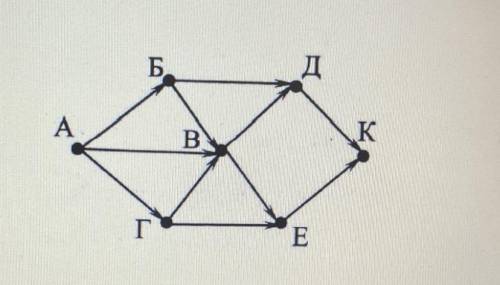 На рисунке - схема дорог ,связывающих города.По каждой дороге можно двигаться только в одном направл