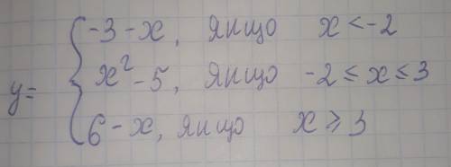 Дослідити на неперервність функції, побудувати графік :)