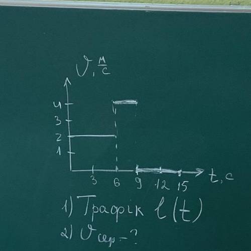 Надо найти среднюю скорость
