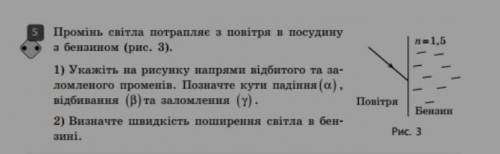 Промінь світла потрапляє з повітря у посудину з бензином