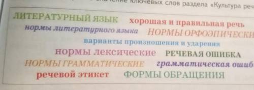 1 задание , не понимаю скажите как сделать