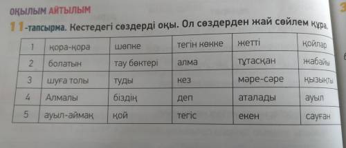 Оқылым Айтылым 11-тапсырма кестедегі сөздерді оқы. Ол сөздерден жай сөйлем құра.