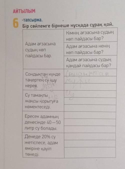 АЙТЫЛЫМ 6 тапсырма. Бір сөйлемге бірнеше нұсқада сұрақ қой. Кімнің ағзасына судың көп пайдасы бар? А