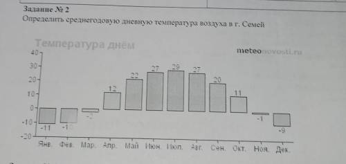 Задание No 2 Определить среднегодовую дневную температура воздуха в г. Семей