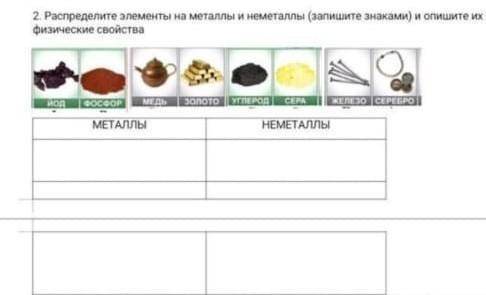 2. Распределите элементы на металлы и неметаллы .