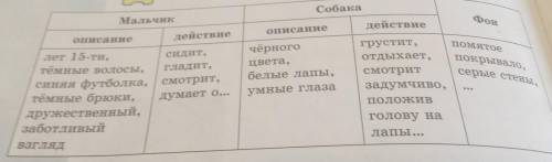 Упражнение 263 руский язык 5 класс 122 страница 1 часть не удаляйте