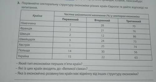 Практична робота з географії 10 клас