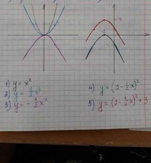 даю 100б((( по матеше Разработать и построить график степенных функций каждого вида по всем правила