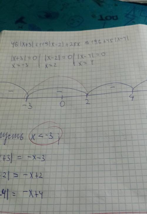 Разбить неравенство на случаи