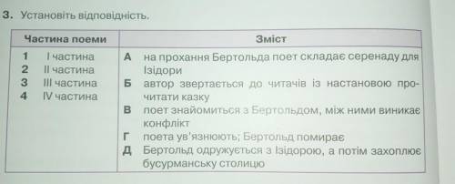 3. Установіть відповідність Частина поема Зміст 1 2 частина 3 частина 4 V частина А на прохання Берт