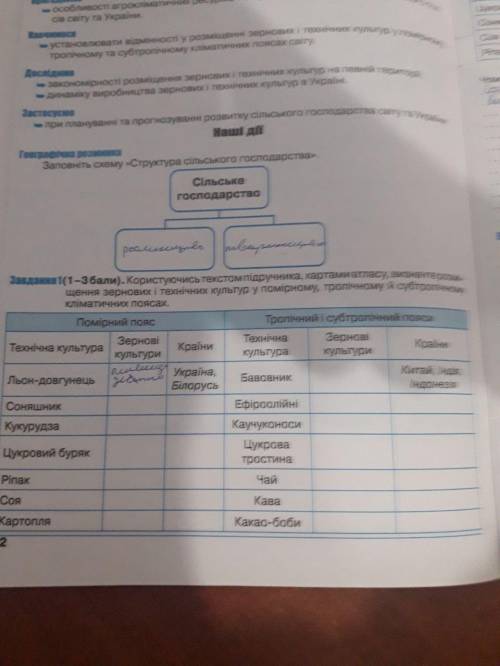 Користуючись ттексом підручника, картами атласу,визначе розміщення зернових і технічних культур у по