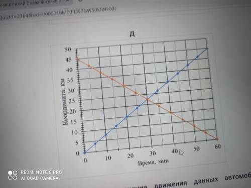 Два автомобиля выдвинулись в одинаковое время из пунктов А и Б. Каждый из автомобилей двигался равно