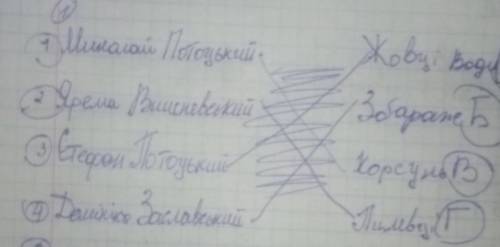 Відповідності Історія україни 8 клас оріон 2021Стр.91, зав. 1