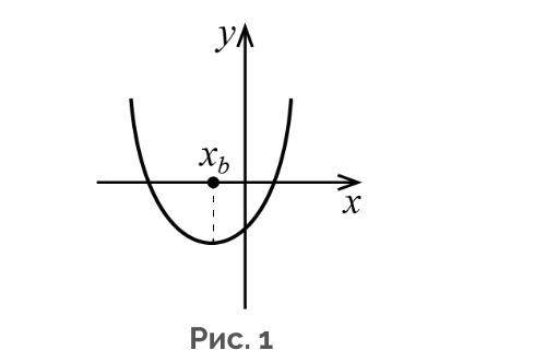 По виду параболы `y=ax^2+bx+c`, изображённой на рис. 1, определить знаки коэффициентов `a`, `b`, `c`