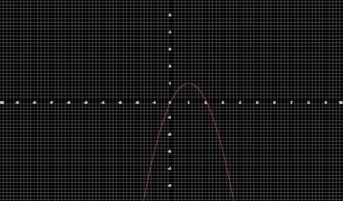 Постройте график функции: y= -(x-1)²+1