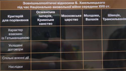 Зовнішньополітичні відносини Б.Хмельницького під час Національно-визвольної війни середини XVll ст