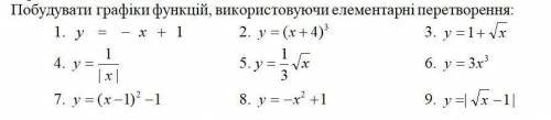 Побудувати графіки функцій, використовуючи елементарні перетворення: