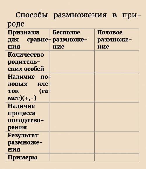 Заполняете таблицу По биологии